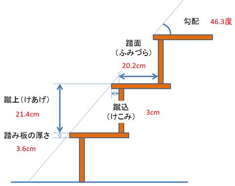 東面|「とうめん(ふみづら・とうめん)」の意味や使い方 わかりやすく。